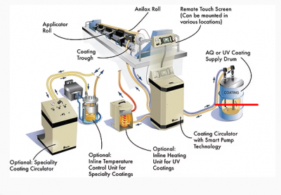 CIRCULATORS